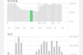 关于iPhone偷跑流量问题的个人解决办法图片