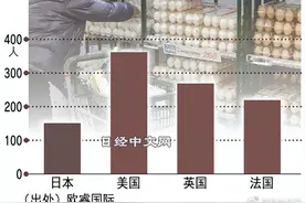 从鸡蛋看日本的物价低图片