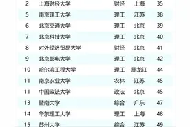 纯211高校50强排名洗牌，南航登顶，西电第2，北邮第9，苏大15！图片
