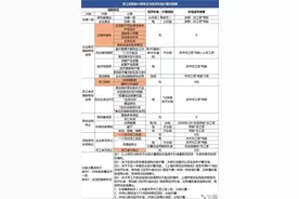 关于被公司辞退和仲裁流程图片