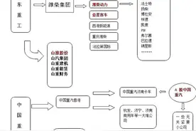 大博弈：全网最深度分析潍柴动力之前世今生图片
