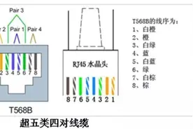 网线8芯线各自作用是什么？几种常用的网线定义行业标准图片