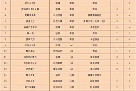 《怨偶》跻身榜单前列，《梦幻水族箱》挺进TOP10 | 休闲新游周报图片