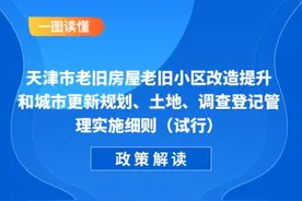 「一图读懂」细则！关于天津城市更新、老旧小区改造您得知道这些图片