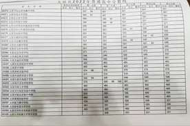 @中考生！2022太原普通高中分数线出炉图片
