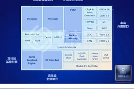 见“芯”知著，浅析北斗芯片关键技术图片