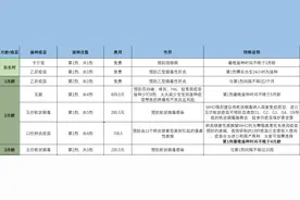 宝宝从出生开始到底要接种多少疫苗？哪些是必须接种的？图片