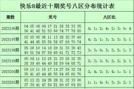 邱少波快乐8第2023206期：一注大复式重投，双胆29 68准备上岸图片