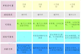 两万字、三十图、二十三问，搞定RocketMQ!图片