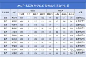 2023年太原师范学院公费师范生及优师计划录取分数汇总图片