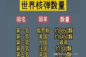 科普—核武器：合法拥有国美国、俄罗斯、英国、法国等图片