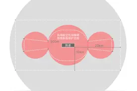 机场禁飞区是什么？图片