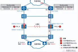 华为防火墙双机热备部署介绍图片
