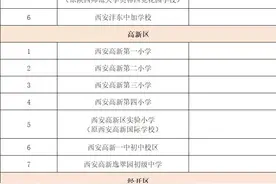 6月13日晚7点西安市教育局颁布“民办转公办”学校最新名单图片
