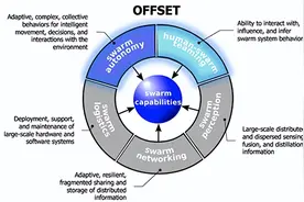 群体智能——新一代人工智能的重要方向图片