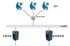 一文搞懂双机冷备、双机热备、双机互备的工作原理，服务器HA方案图片