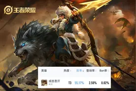 王者：成吉思汗胜率超过55%，强度毋庸置疑，为何没人愿意玩？图片