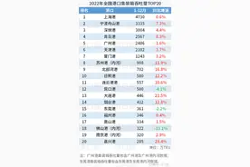 2022广西港口吞吐量排名出炉,二哥柳州垫底,平陆运河带领港口起飞图片