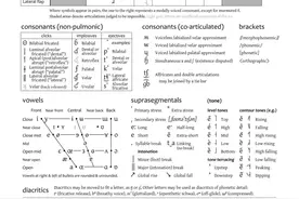 捋一捋音标的“前世今生”图片