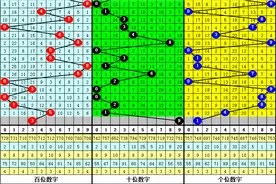 沧海22280期福彩3D定位杀两码：百位杀49+十位杀06+个位杀39图片