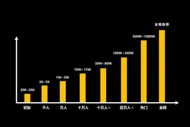 抖音短视频的推荐机制图片