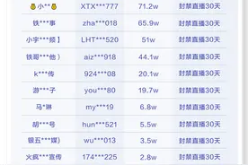 关于抖音直播“恶意八卦”专项治理处罚公告（第三期）图片