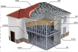 农村自建房，轻钢房屋到底能不能选？看完本文可根据实际情况采用图片