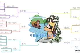 思维导图玩转——中国古代诗人及作品图片