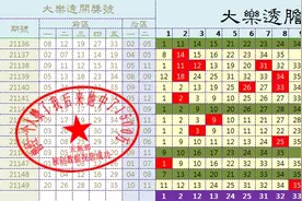 大乐透2021150期：经典预测前区5胆，最近比较背，谨慎小心参考图片