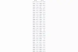 沪深300等指数成本调整--指数被动追涨杀跌？图片