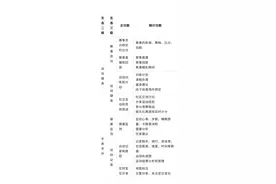 ​做不到就下架！小米开始治理这三类App图片