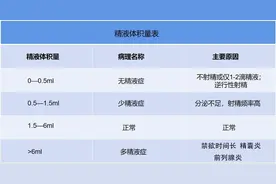 两性科普：精液正不正常，付医生一次性给你讲清楚图片