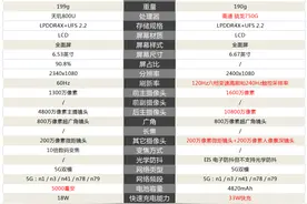 红米note9和红米note9pro之间的区别有哪些？图片