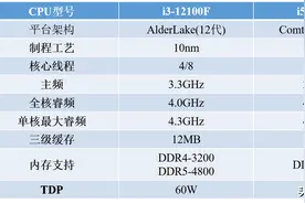 酷睿 i5-10400F VS i3-12100F 评测对比！谁更值得入手？图片