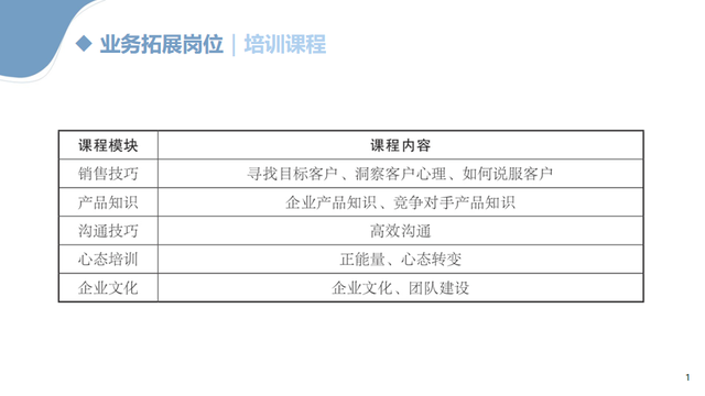 【市场必杀】不得不知的营销岗位培训技巧