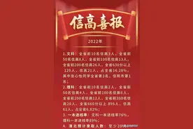 信阳重点高中：光山二高、信阳高中谁才是市第一？图片