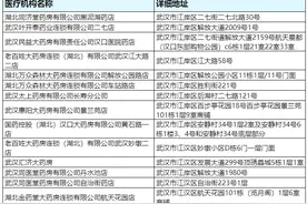 首批170家！异地医保直接结算，名单来了→图片