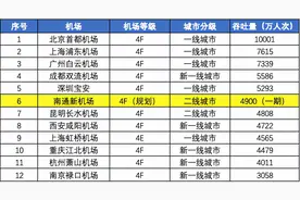 速看！上海第三机场—南通新机场规划曝光！实力赶超虹桥机场图片