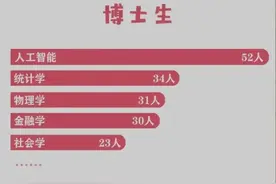 中国人民大学录取学生最多的是理工类专业图片