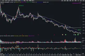 股票跌到哪里才是底？教你一眼看出图片