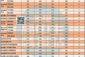 分配生录取6154，退回159！分配想上二军，首选菜中？图片