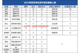 清北42人！2022苏州各高中高考成绩合集图片