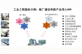 智能制造需要工业工程图片