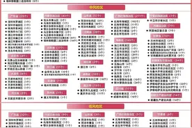 为什么最近全国这么多中高风险区？图片