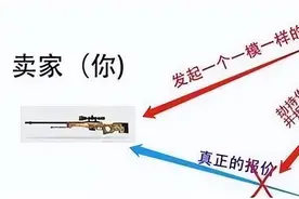csgo饰品交易如何不被收智商税？图片