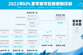 浅谈KPL目前的季后赛，KSG再次击败AG，EDG.M黑马之姿，狼星老六图片