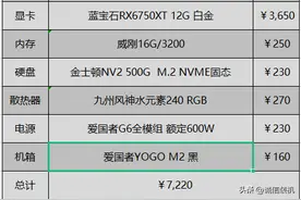 7000元最强组装电脑配置怎样搭配？2023年4套7000元电脑主机推荐图片