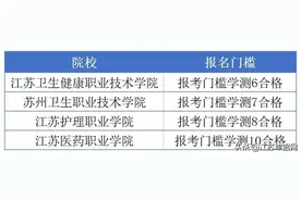 2022江苏高职单招四大卫校（附招生计划）图片