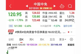 只跌不反弹，抄底中国中免让你感受什么叫无一幸免！图片