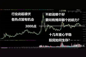 世界杯对股民的启示，别总想逆袭，要回归盈利模式图片